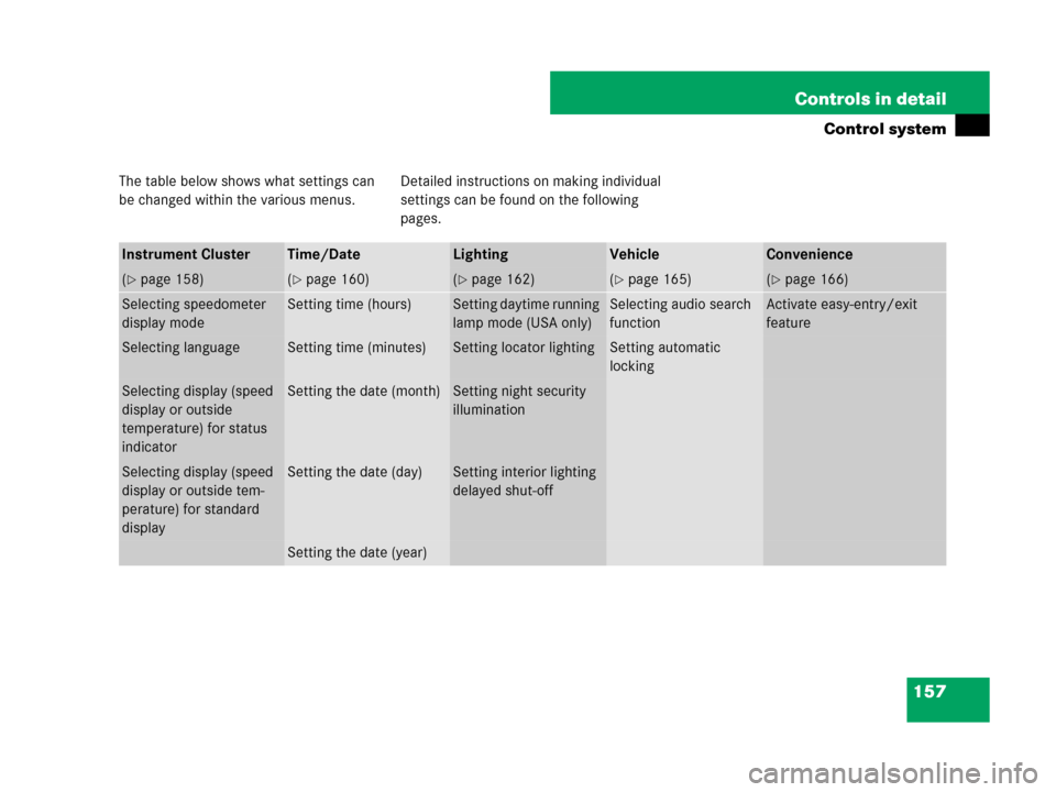 MERCEDES-BENZ CLK350 2008 C209 Owners Manual 157 Controls in detail
Control system
The table below shows what settings can 
be changed within the various menus. Detailed instructions on making individual 
settings can be found on the following 
