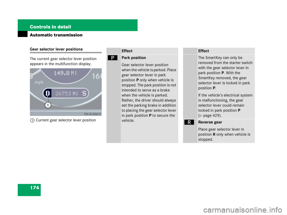 MERCEDES-BENZ CLK550 2008 C209 Owners Manual 174 Controls in detail
Automatic transmission
Gear selector lever positions
The current gear selector lever position 
appears in the multifunction display.
1Current gear selector lever positionEffect
