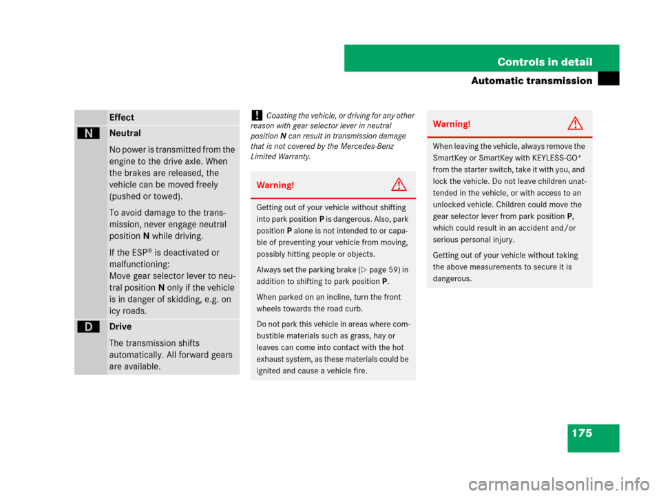 MERCEDES-BENZ CLK550 2008 C209 Owners Manual 175 Controls in detail
Automatic transmission
Effect
ëNeutral
No power is transmitted from the 
engine to the drive axle. When 
the brakes are released, the 
vehicle can be moved freely 
(pushed or t