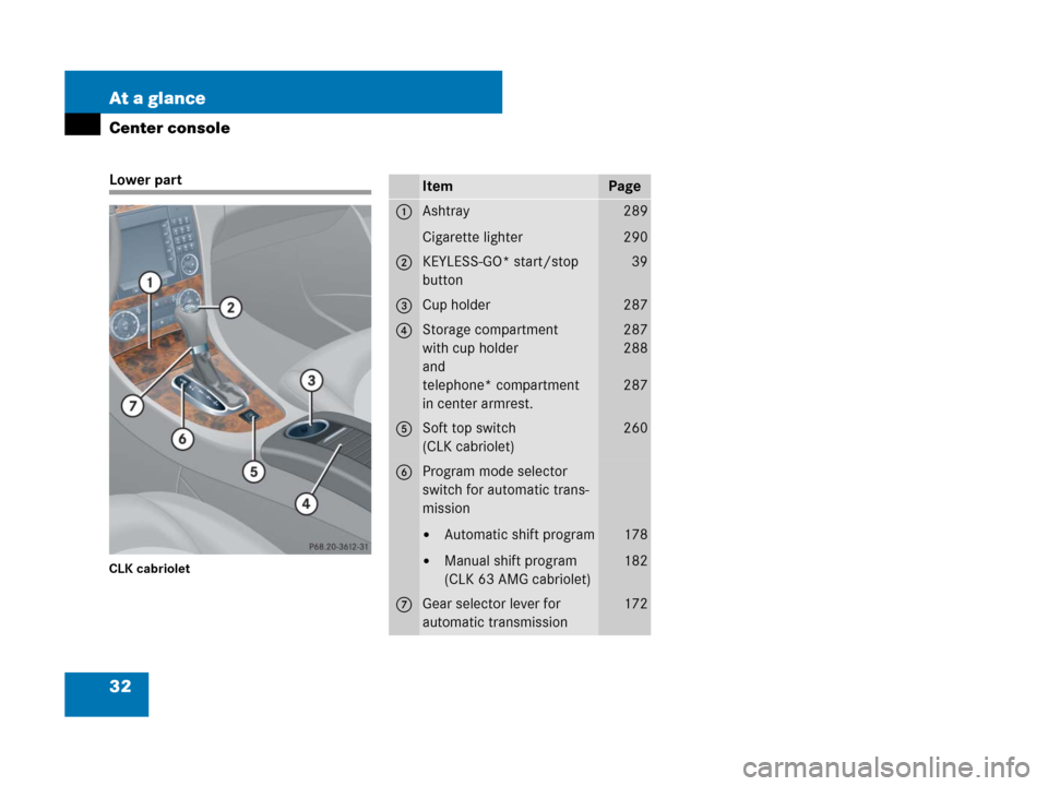 MERCEDES-BENZ CLK550 2008 C209 Owners Manual 32 At a glance
Center console
Lower part
CLK cabriolet
ItemPage
1Ashtray
Cigarette lighter289
290
2KEYLESS-GO* start/stop 
button39
3Cup holder287
4Storage compartment
with cup holder
and 
telephone* 