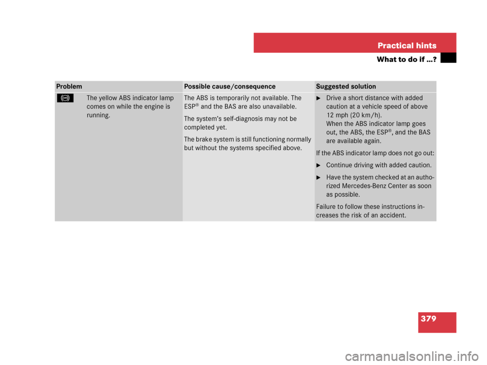 MERCEDES-BENZ CLK350 2008 C209 Owners Guide 379 Practical hints
What to do if …?
ProblemPossible cause/consequenceSuggested solution
-The yellow ABS indicator lamp 
comes on while the engine is 
running.The ABS is temporarily not available. T