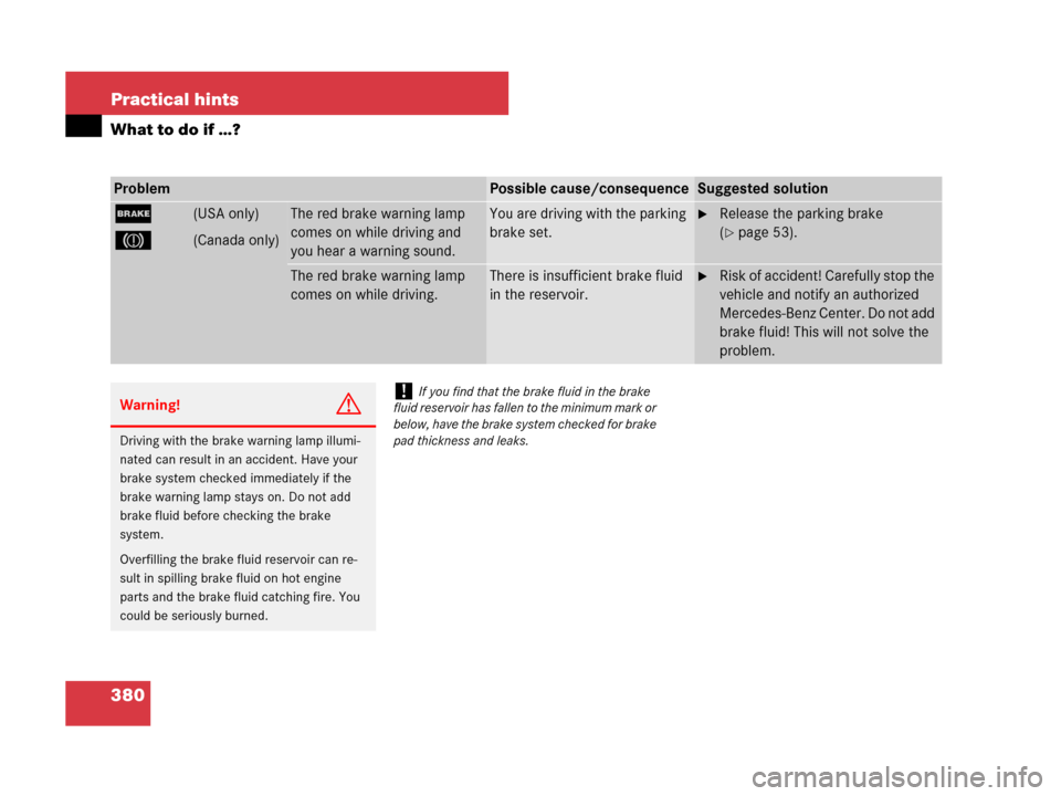 MERCEDES-BENZ CLK350 2008 C209 Owners Manual 380 Practical hints
What to do if …?
ProblemPossible cause/consequenceSuggested solution
;
3 (USA only)
(Canada only)The red brake warning lamp
comes on while driving and
you hear a warning sound. MERCEDES-BENZ CLK350 2008 C209 Owners Manual 380 Practical hints
What to do if …?
ProblemPossible cause/consequenceSuggested solution
;
3 (USA only)
(Canada only)The red brake warning lamp
comes on while driving and
you hear a warning sound.