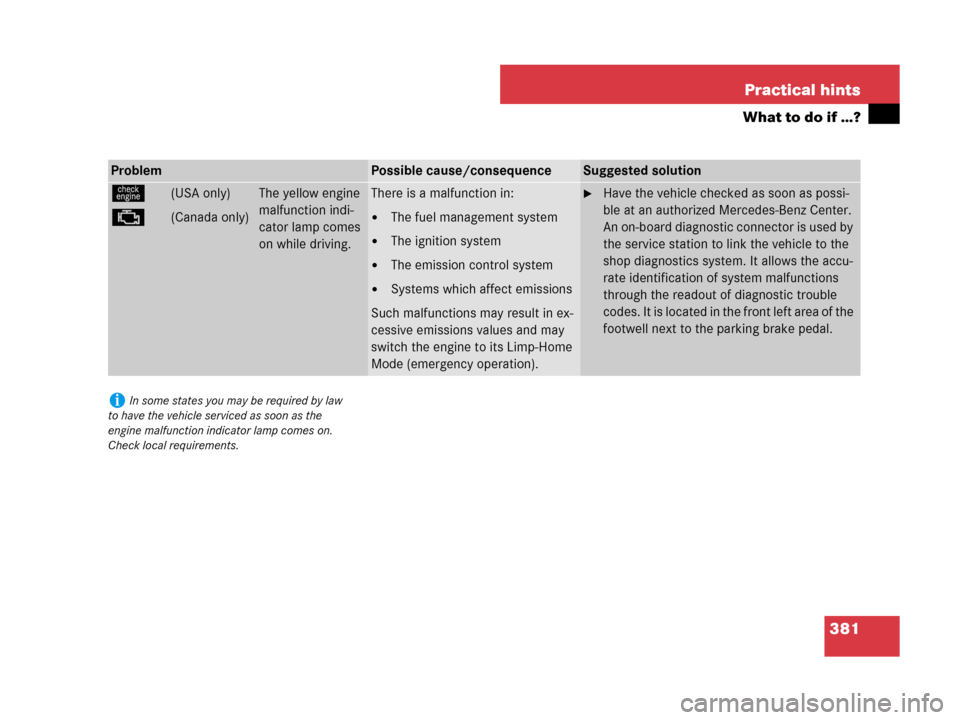 MERCEDES-BENZ CLK350 2008 C209 Owners Guide 381 Practical hints
What to do if …?
ProblemPossible cause/consequenceSuggested solution
ú
±(USA only)
(Canada only)The yellow engine 
malfunction indi-
cator lamp comes 
on while driving.There is