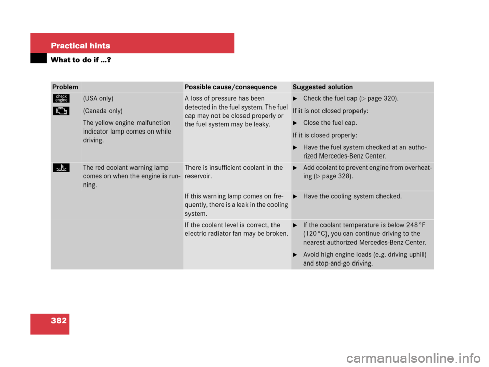 MERCEDES-BENZ CLK350 2008 C209 Owners Guide 382 Practical hints
What to do if …?
ProblemPossible cause/consequenceSuggested solution
ú
±(USA only)
(Canada only)
The yellow engine malfunction 
indicator lamp comes on while 
driving.A loss of