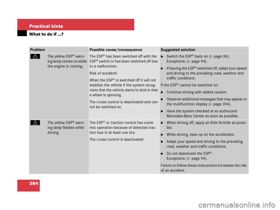 MERCEDES-BENZ CLK350 2008 C209 Owners Manual 384 Practical hints
What to do if …?
ProblemPossible cause/consequenceSuggested solution
vThe yellow ESP® warn-
ing lamp comes on while
the engine is running.The ESP® has been switched off with t MERCEDES-BENZ CLK350 2008 C209 Owners Manual 384 Practical hints
What to do if …?
ProblemPossible cause/consequenceSuggested solution
vThe yellow ESP® warn-
ing lamp comes on while
the engine is running.The ESP® has been switched off with t