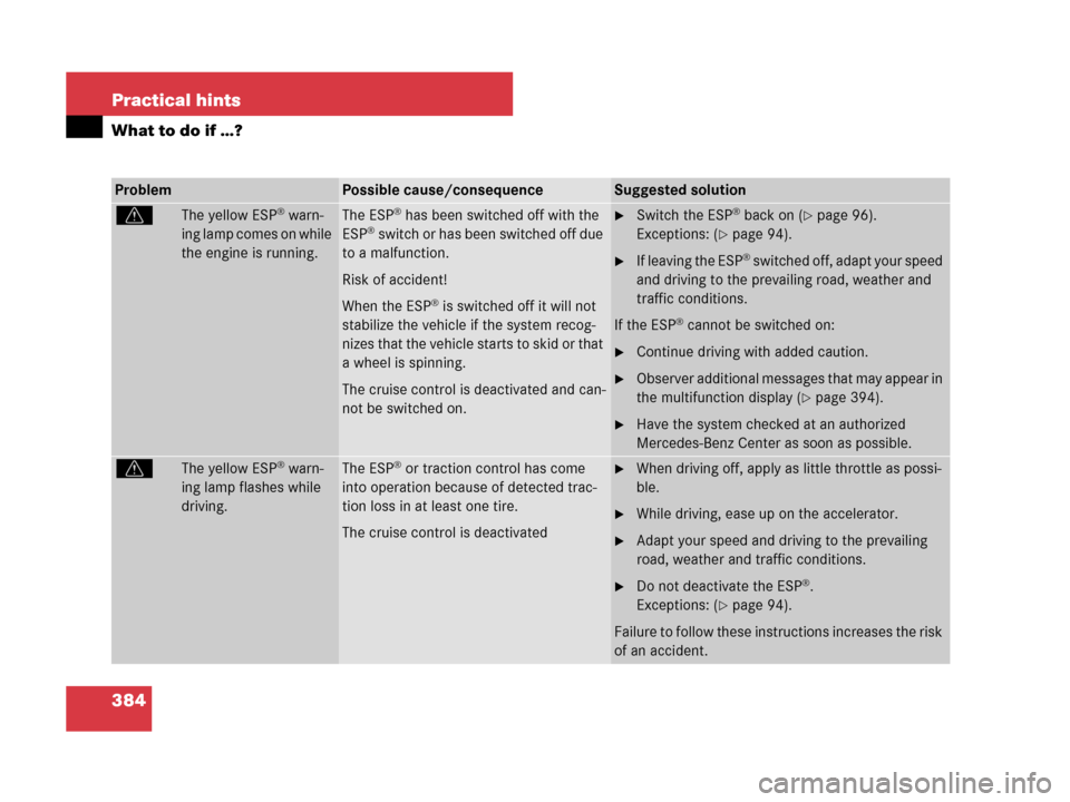 MERCEDES-BENZ CLK350 2008 C209 Owners Guide 384 Practical hints
What to do if …?
ProblemPossible cause/consequenceSuggested solution
vThe yellow ESP® warn-
ing lamp comes on while 
the engine is running.The ESP® has been switched off with t