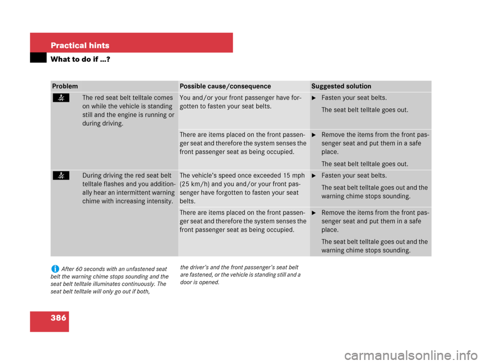 MERCEDES-BENZ CLK350 2008 C209 Owners Manual 386 Practical hints
What to do if …?
ProblemPossible cause/consequenceSuggested solution
<The red seat belt telltale comes
on while the vehicle is standing
still and the engine is running or
duri MERCEDES-BENZ CLK350 2008 C209 Owners Manual 386 Practical hints
What to do if …?
ProblemPossible cause/consequenceSuggested solution
<The red seat belt telltale comes
on while the vehicle is standing
still and the engine is running or
duri
