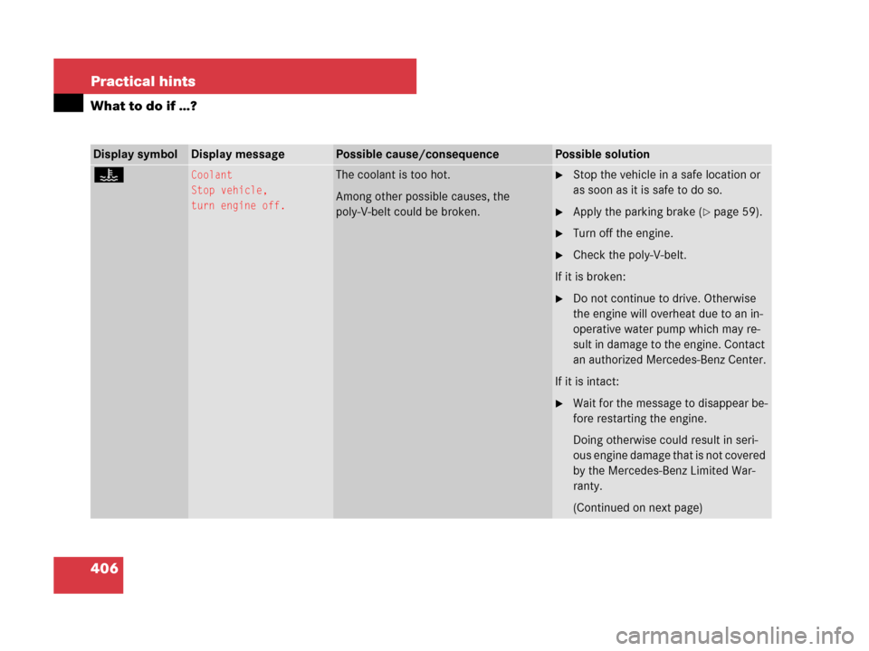 MERCEDES-BENZ CLK550 2008 C209 Owners Manual 406 Practical hints
What to do if …?
Display symbolDisplay messagePossible cause/consequencePossible solution
•Coolant
Stop vehicle,
turn engine off.The coolant is too hot. 
Among other possible c