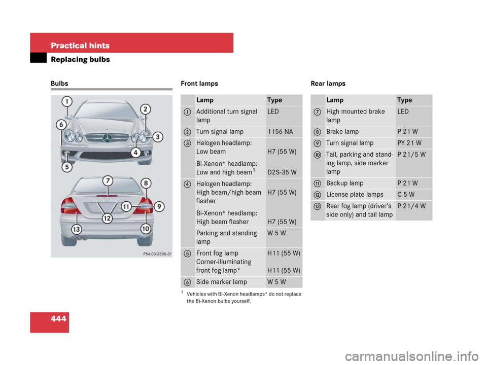 MERCEDES-BENZ CLK350 2008 C209 Owners Manual 444 Practical hints
Replacing bulbs
Bulbs Front lamps Rear lamps
LampType
1Additional turn signal 
lampLED
2Turn signal lamp1156 NA
3Halogen headlamp:
Low beam
Bi-Xenon* headlamp:
Low and high beam
1

