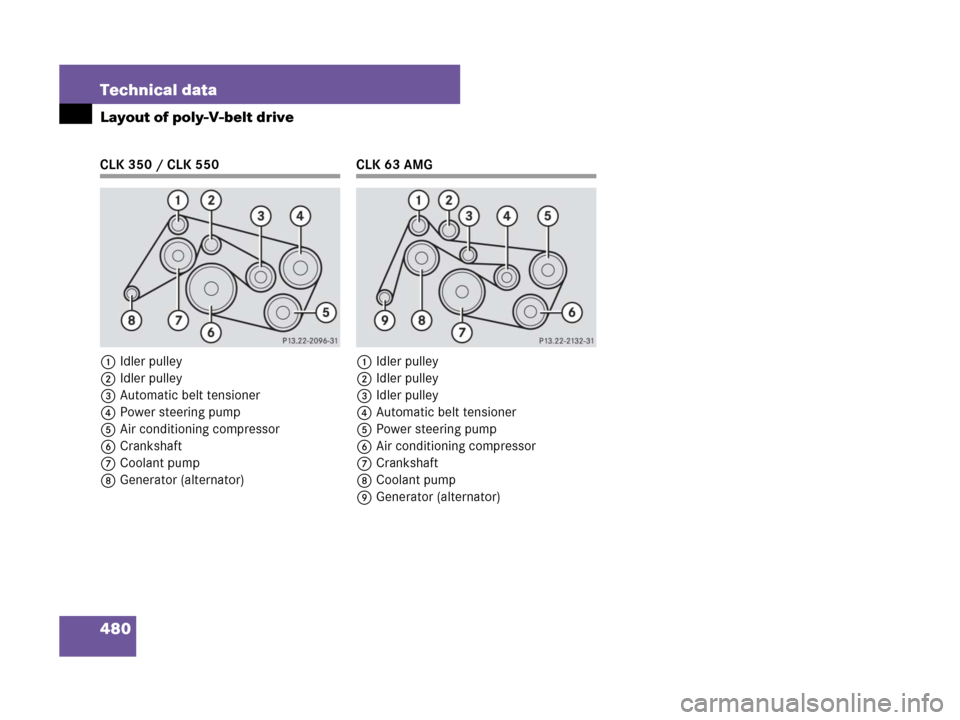 MERCEDES-BENZ CLK350 2008 C209 Owners Manual 480 Technical data
Layout of poly-V-belt drive
CLK 350 / CLK 550
1Idler pulley
2Idler pulley
3Automatic belt tensioner
4Power steering pump
5Air conditioning compressor
6Crankshaft
7Coolant pump
8Gene