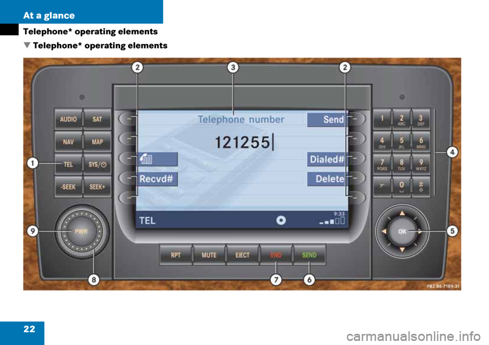 MERCEDES-BENZ M-Class 2008 A209 Comand Manual 22 At a glance
Telephone* operating elements
 Telephone* operating elements 