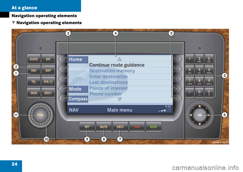 MERCEDES-BENZ M-Class 2008 A209 Comand Manual 24 At a glance
Navigation operating elements
 Navigation operating elements 