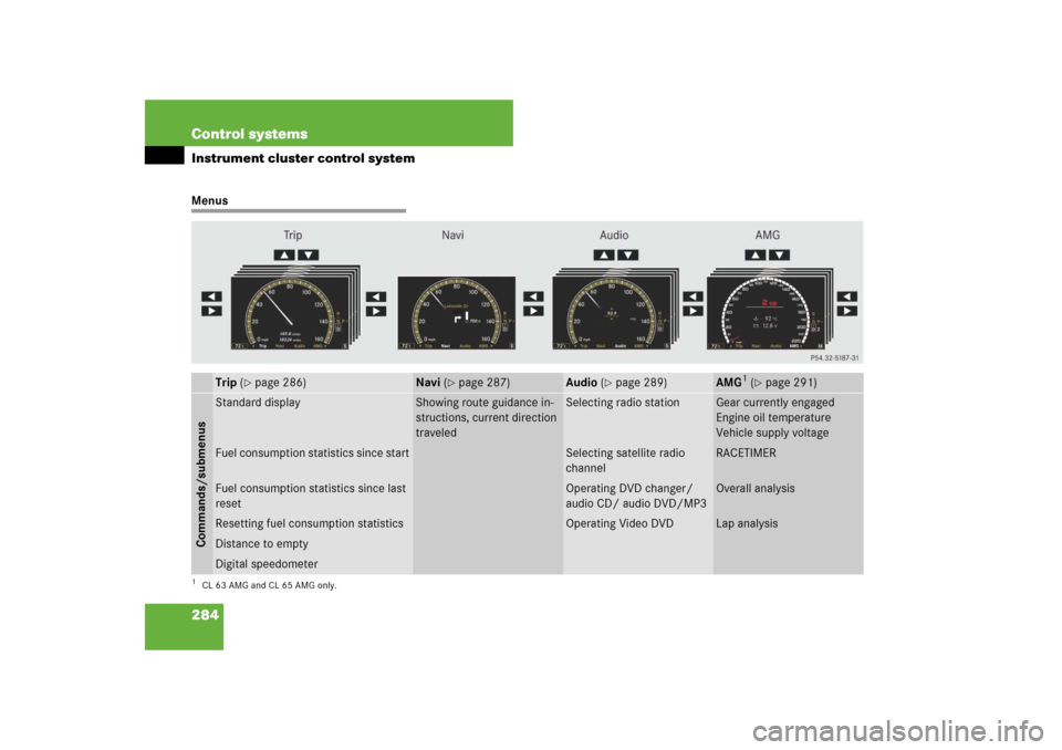 MERCEDES-BENZ CL600 2008 C216 Owners Manual 284 Control systemsInstrument cluster control systemMenus
Trip (
page 286)
Navi (
page 287)
Audio (
page 289)
AMG
1 (page 291)
1CL 63 AMG and CL 65 AMG only.Commands/submenusStandard display
Showi