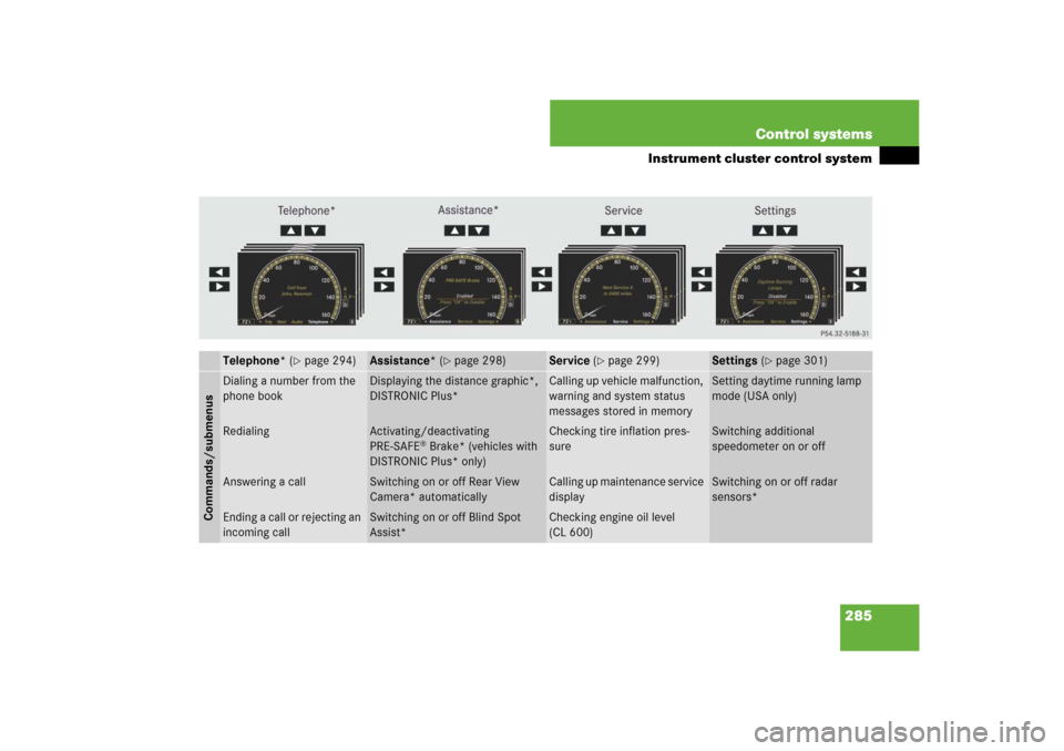 MERCEDES-BENZ CL550 2008 C216 Owners Manual 285 Control systems
Instrument cluster control system
Telephone* (
page 294)
Assistance* (
page 298)
Service (
page 299)
Settings (
page 301)
Commands/submenusDialing a number from the 
phone book