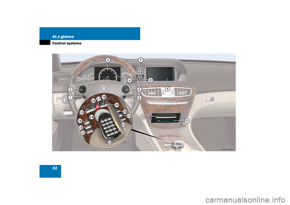 MERCEDES-BENZ CL65AMG 2008 C216 Owners Guide 32 At a glanceControl systems 
