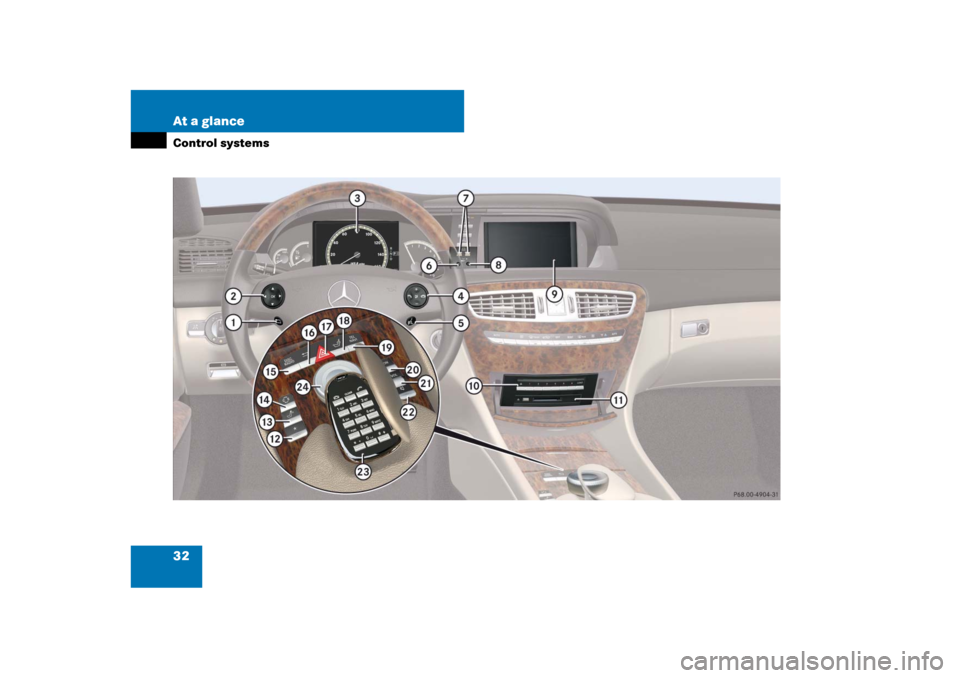 MERCEDES-BENZ CL550 2008 C216 Owners Guide 32 At a glanceControl systems 
