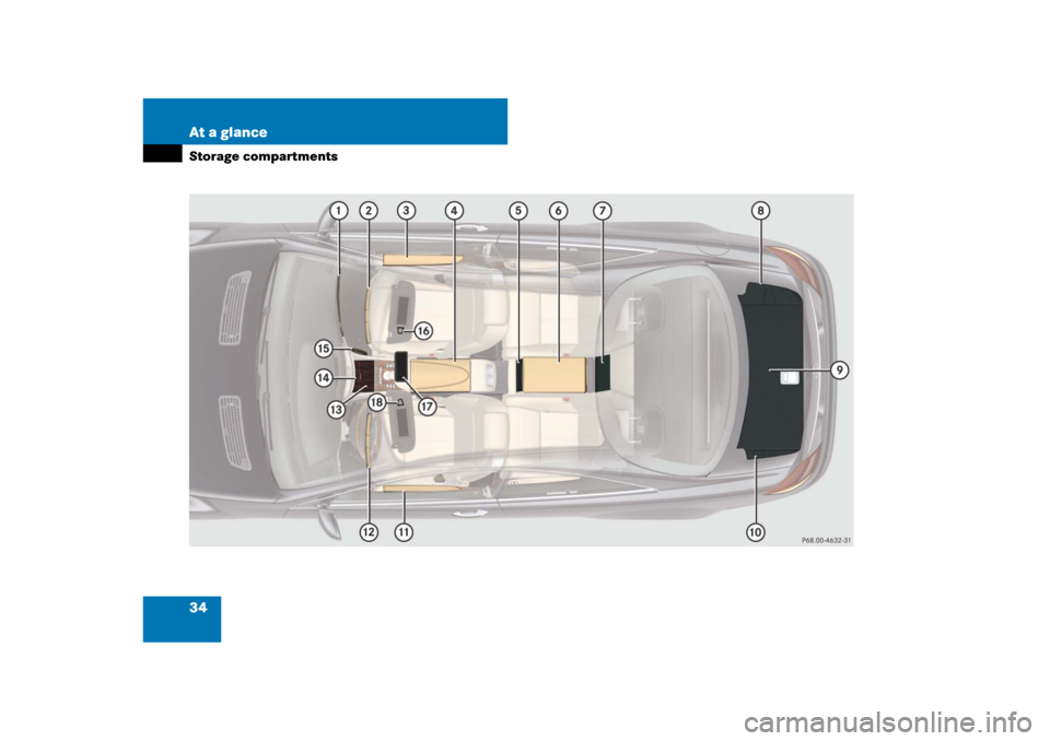 MERCEDES-BENZ CL65AMG 2008 C216 Owners Guide 34 At a glanceStorage compartments 
