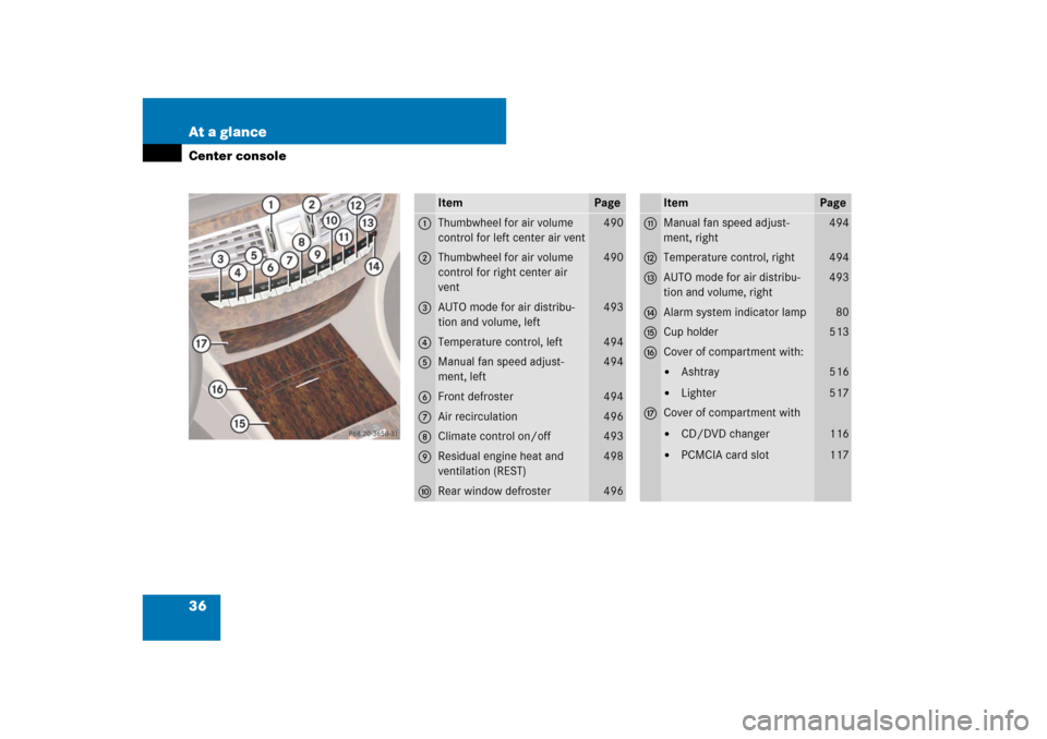 MERCEDES-BENZ CL550 2008 C216 Owners Manual 36 At a glanceCenter console
Item
Page
1
Thumbwheel for air volume 
control for left center air vent
490
2
Thumbwheel for air volume 
control for right center air 
vent 
490
3
AUTO mode for air distri