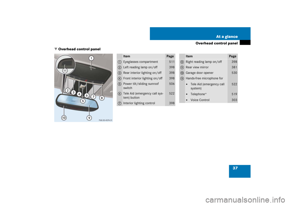 MERCEDES-BENZ CL550 2008 C216 Owners Guide 37 At a glance
Overhead control panel
Overhead control panel
Item
Page
1
Eyeglasses compartment
511
2
Left reading lamp on/off
398
3
Rear interior lighting on/off
398
4
Front interior lighting on/off
