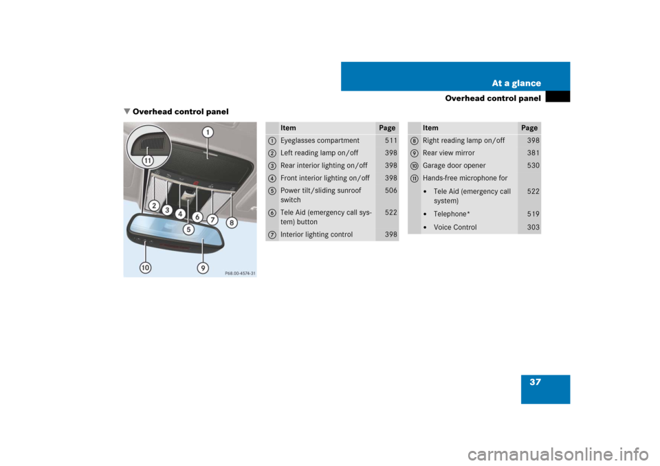 MERCEDES-BENZ CL550 2008 C216 Owners Manual 37 At a glance
Overhead control panel
Overhead control panel
Item
Page
1
Eyeglasses compartment
511
2
Left reading lamp on/off
398
3
Rear interior lighting on/off
398
4
Front interior lighting on/off