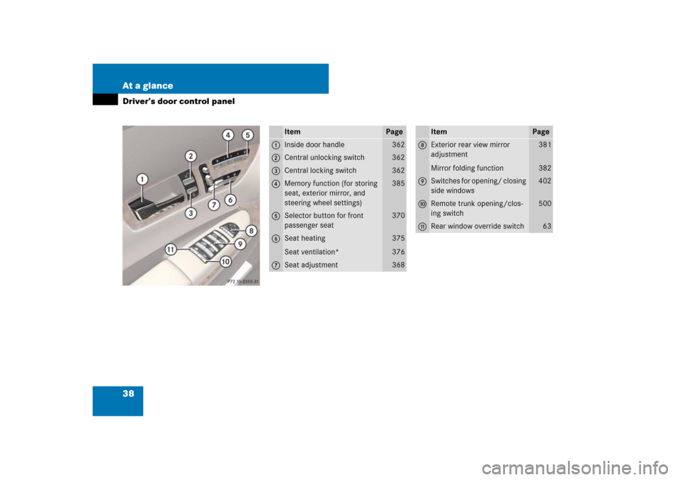 MERCEDES-BENZ CL550 2008 C216 Owners Guide 38 At a glanceDriver’s door control panel
Item
Page
1
Inside door handle
362
2
Central unlocking switch
362
3
Central locking switch
362
4
Memory function (for storing 
seat, exterior mirror, and 
s