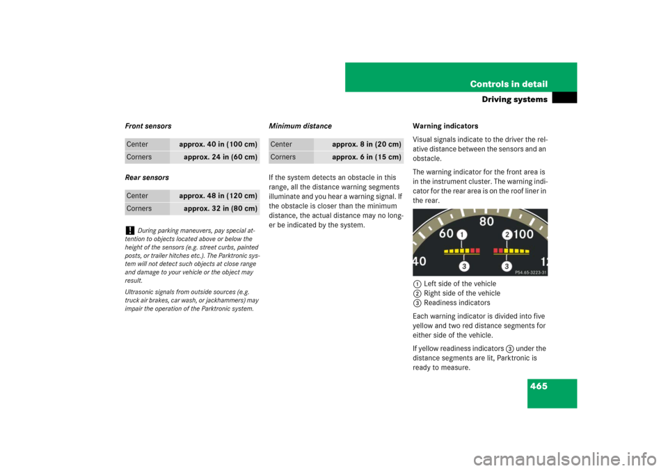 MERCEDES-BENZ CL550 2008 C216 Owners Manual 465 Controls in detail
Driving systems
Front sensors
Rear sensorsMinimum distance
If the system detects an obstacle in this 
range, all the distance warning segments 
illuminate and you hear a warning