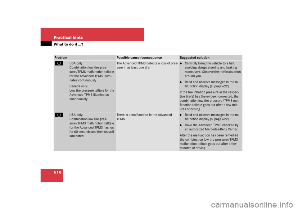 MERCEDES-BENZ CL550 2008 C216 Owners Manual 618 Practical hintsWhat to do if …?Problem
Possible cause/consequence
Suggested solution
H
USA only:
Combination low tire pres-
sure/TPMS malfunction telltale 
for the Advanced TPMS illumi-
nates co