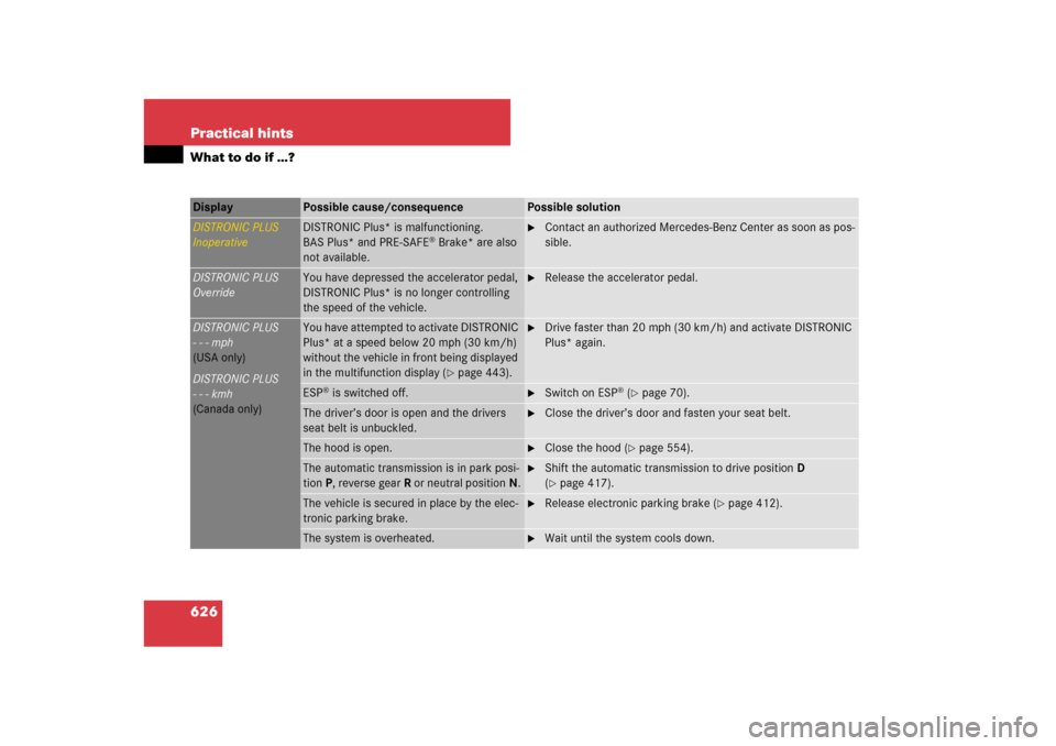 MERCEDES-BENZ CL550 2008 C216 Owners Manual 626 Practical hintsWhat to do if …?Display 
Possible cause/consequence
Possible solution
DISTRONIC PLUS
Inoperative
DISTRONIC Plus* is malfunctioning. 
BAS Plus* and PRE-SAFE
® Brake* are also 
not