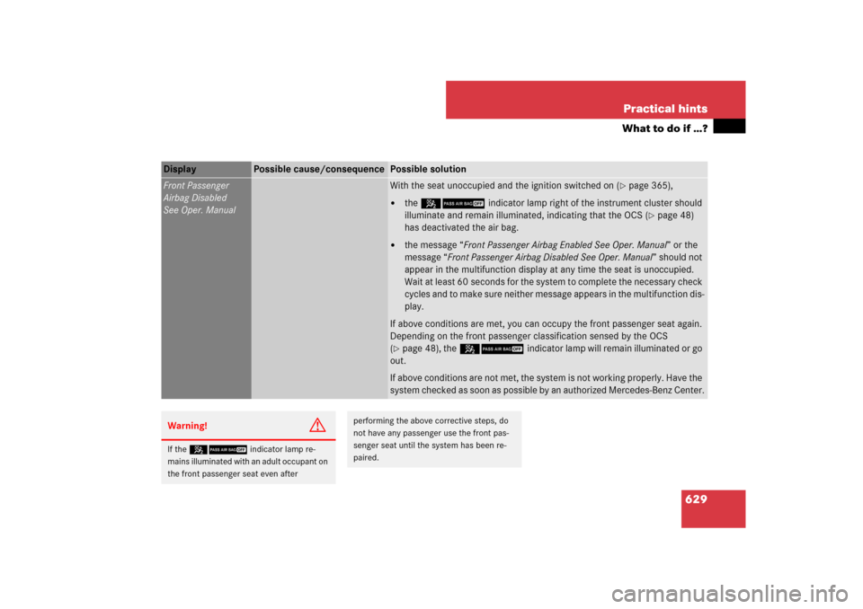 MERCEDES-BENZ CL600 2008 C216 Owners Manual 629 Practical hints
What to do if …?
Display 
Possible cause/consequence
Possible solution
Front Passenger
Airbag Disabled
See Oper. Manual
With the seat unoccupied and the ignition switched on (
p