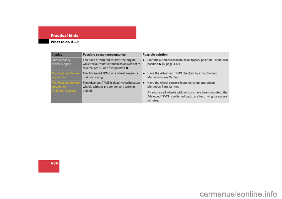 MERCEDES-BENZ CL550 2008 C216 Owners Manual 636 Practical hintsWhat to do if …?Display 
Possible cause/consequence
Possible solution
Shift to P or N
to Start Engine
You have attempted to start the engine 
while the automatic transmission was 