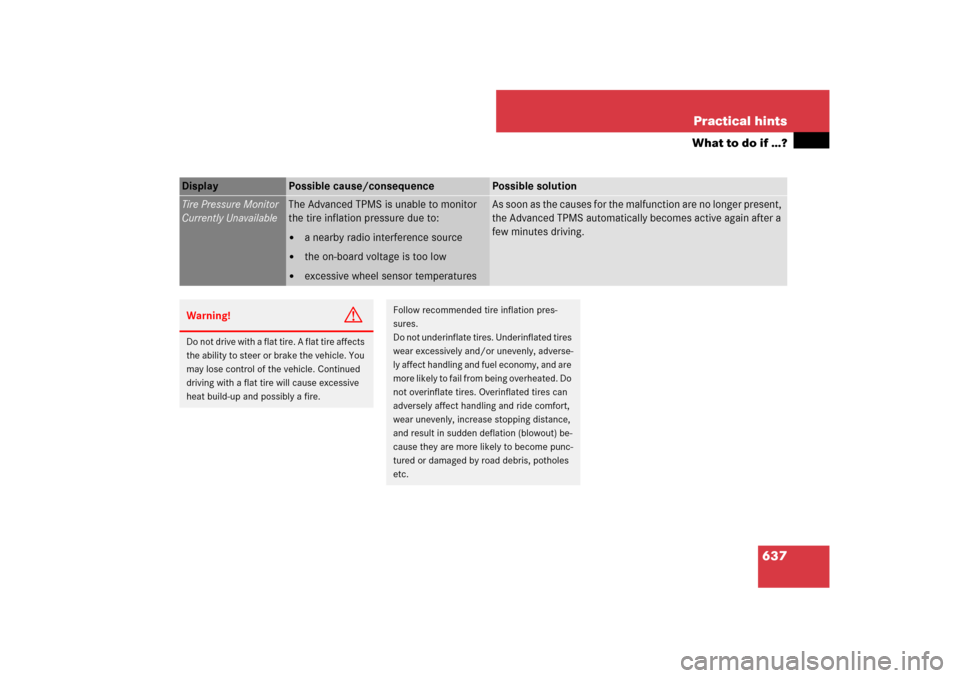 MERCEDES-BENZ CL550 2008 C216 Owners Manual 637 Practical hints
What to do if …?
Display 
Possible cause/consequence
Possible solution
Tire Pressure Monitor
Currently Unavailable
The Advanced TPMS is unable to monitor 
the tire inflation pres