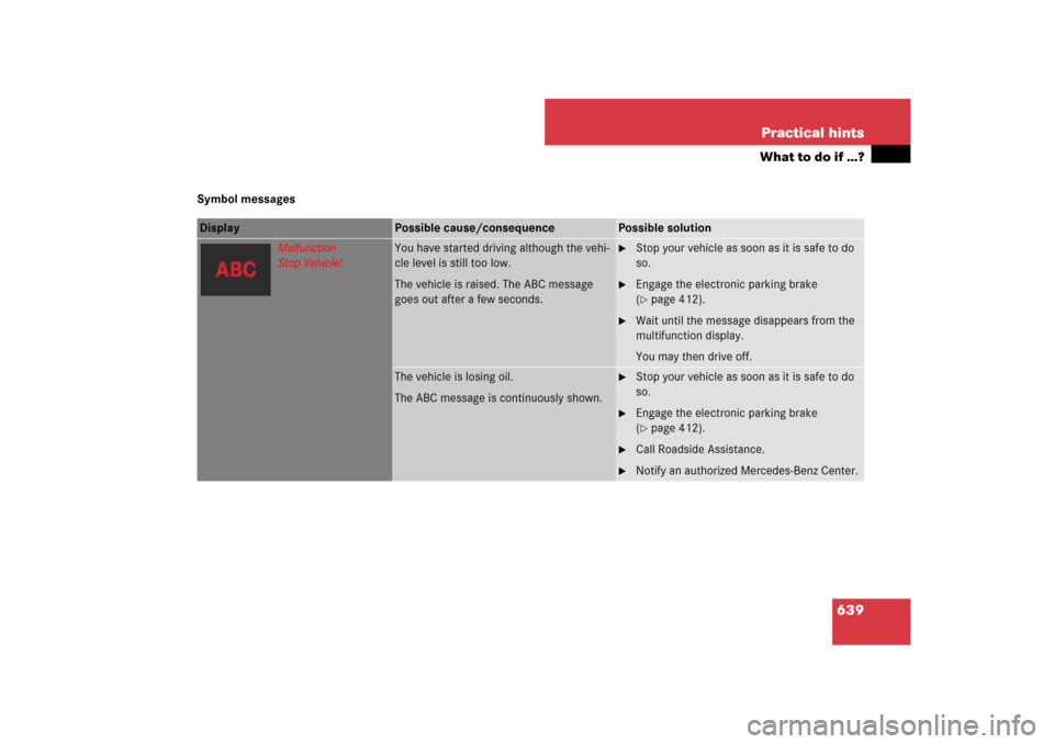 MERCEDES-BENZ CL550 2008 C216 Owners Manual 639 Practical hints
What to do if …?
Symbol messagesDisplay 
Possible cause/consequence
Possible solution
Malfunction
Stop Vehicle!
You have started driving although the vehi-
cle level is still too