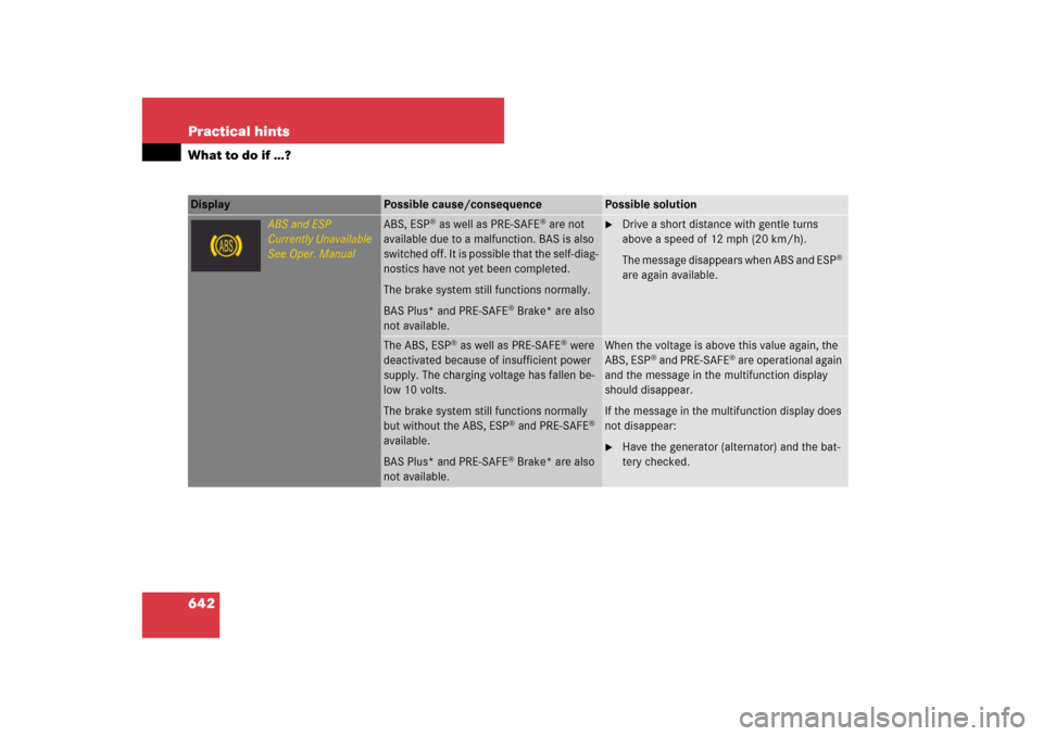 MERCEDES-BENZ CL550 2008 C216 Owners Manual 642 Practical hintsWhat to do if …?Display 
Possible cause/consequence
Possible solution
ABS and ESP
Currently Unavailable
See Oper. Manual
ABS, ESP
® as well as PRE-SAFE
® are not 
available due 