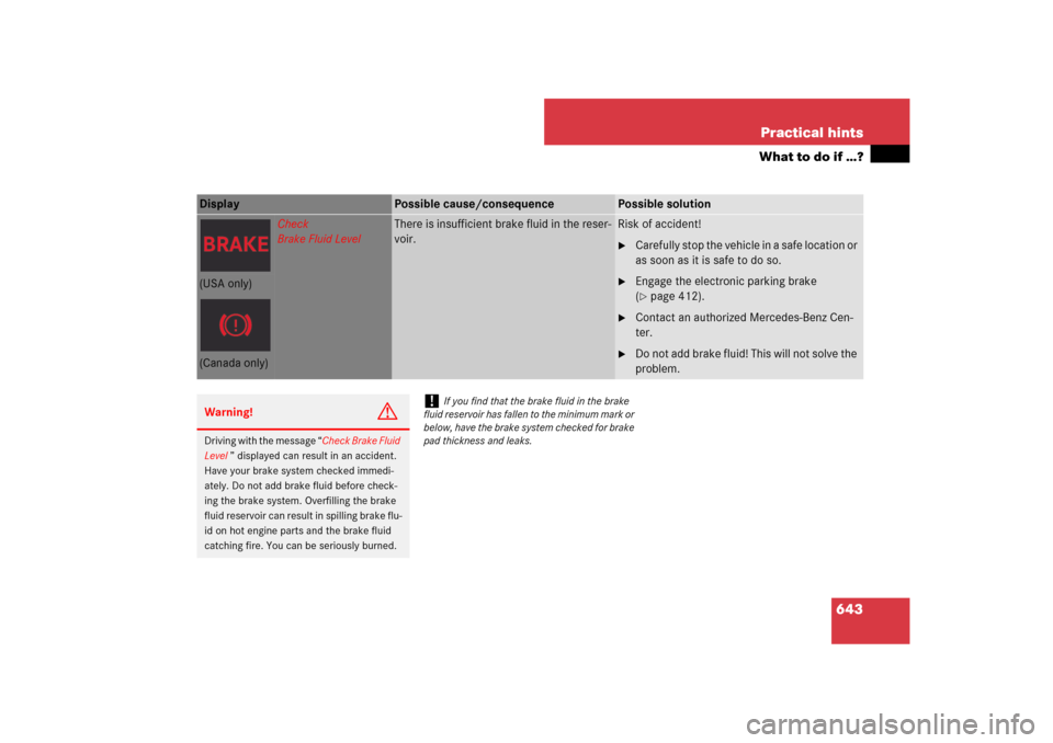 MERCEDES-BENZ CL550 2008 C216 Owners Manual 643 Practical hints
What to do if …?
Display 
Possible cause/consequence
Possible solution
Check
Brake Fluid Level
There is insufficient brake fluid in the reser-
voir.
Risk of accident!
Carefully 