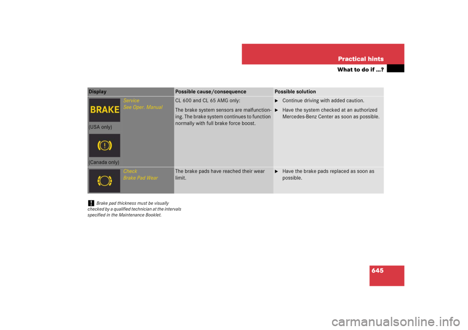 MERCEDES-BENZ CL550 2008 C216 Owners Manual 645 Practical hints
What to do if …?
Display 
Possible cause/consequence
Possible solution
Service
See Oper. Manual
CL 600 and CL 65 AMG only:
The brake system sensors are malfunction-
ing. The brak