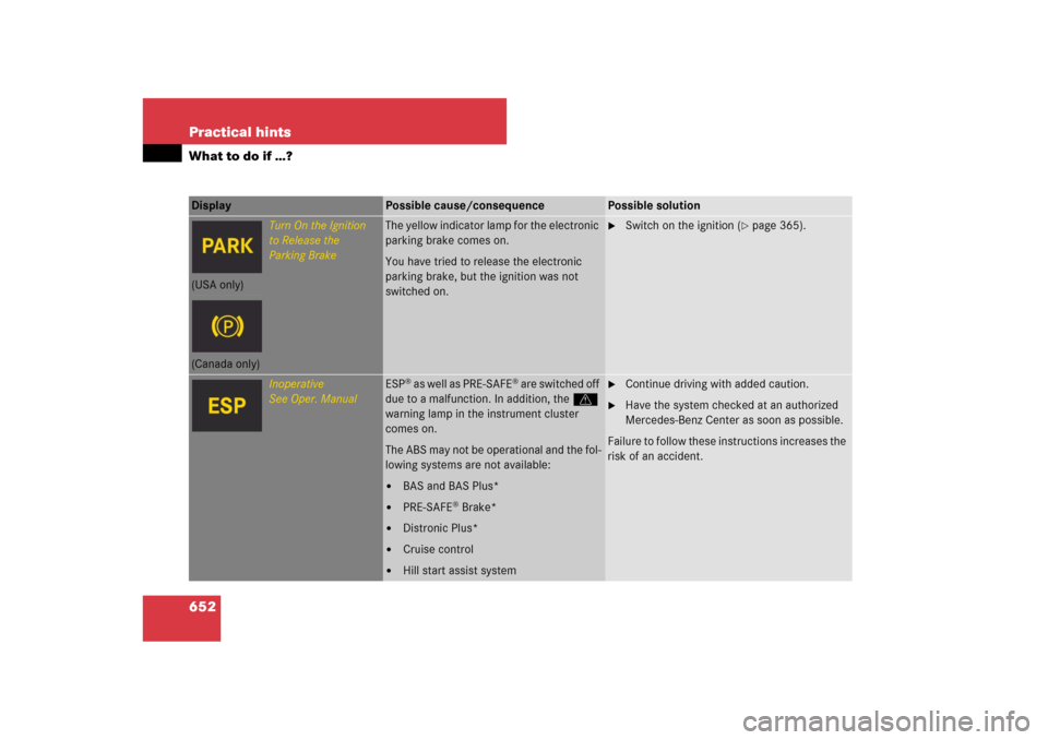 MERCEDES-BENZ CL550 2008 C216 Owners Manual 652 Practical hintsWhat to do if …?Display 
Possible cause/consequence
Possible solution
Turn On the Ignition
to Release the
Parking Brake
The yellow indicator lamp for the electronic 
parking brake
