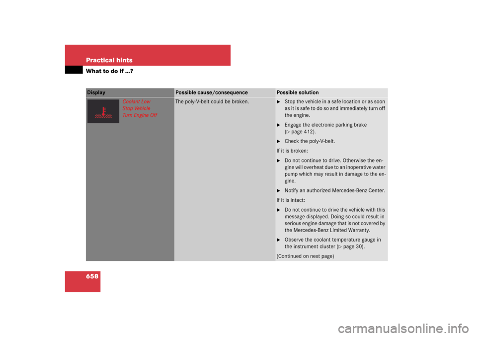 MERCEDES-BENZ CL65AMG 2008 C216 Owners Manual 658 Practical hintsWhat to do if …?Display 
Possible cause/consequence
Possible solution
Coolant Low
Stop Vehicle
Turn Engine Off
The poly-V-belt could be broken.

Stop the vehicle in a safe locati