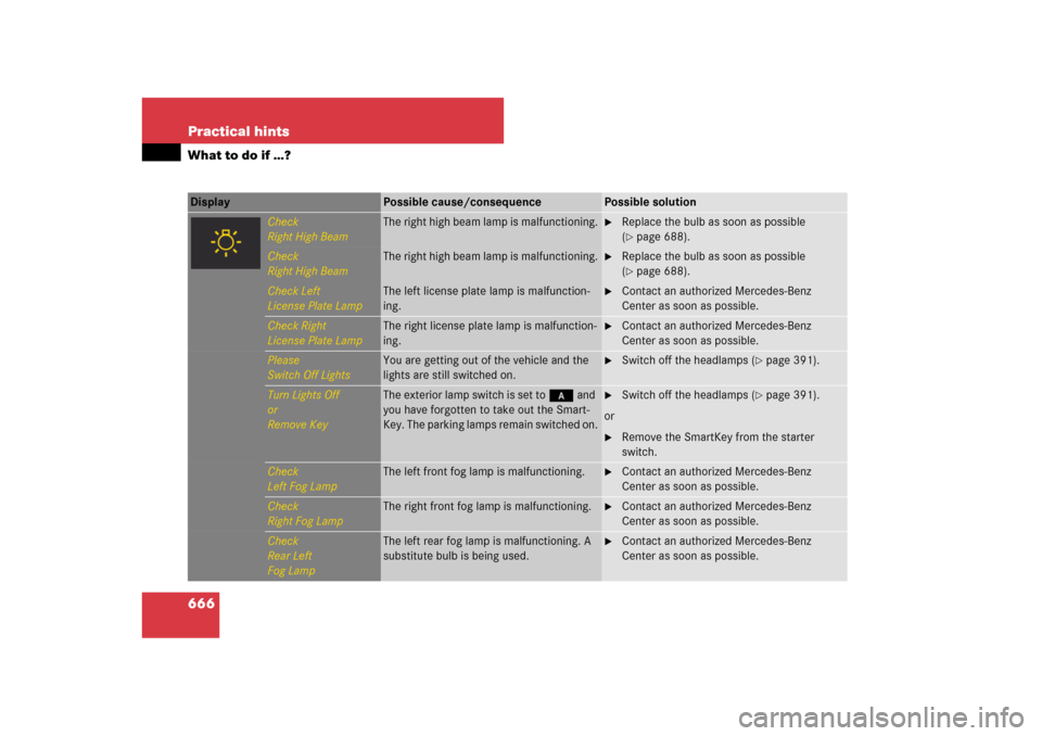 MERCEDES-BENZ CL550 2008 C216 Owners Manual 666 Practical hintsWhat to do if …?Display 
Possible cause/consequence
Possible solution
Check
Right High Beam
The right high beam lamp is malfunctioning.

Replace the bulb as soon as possible 
(p