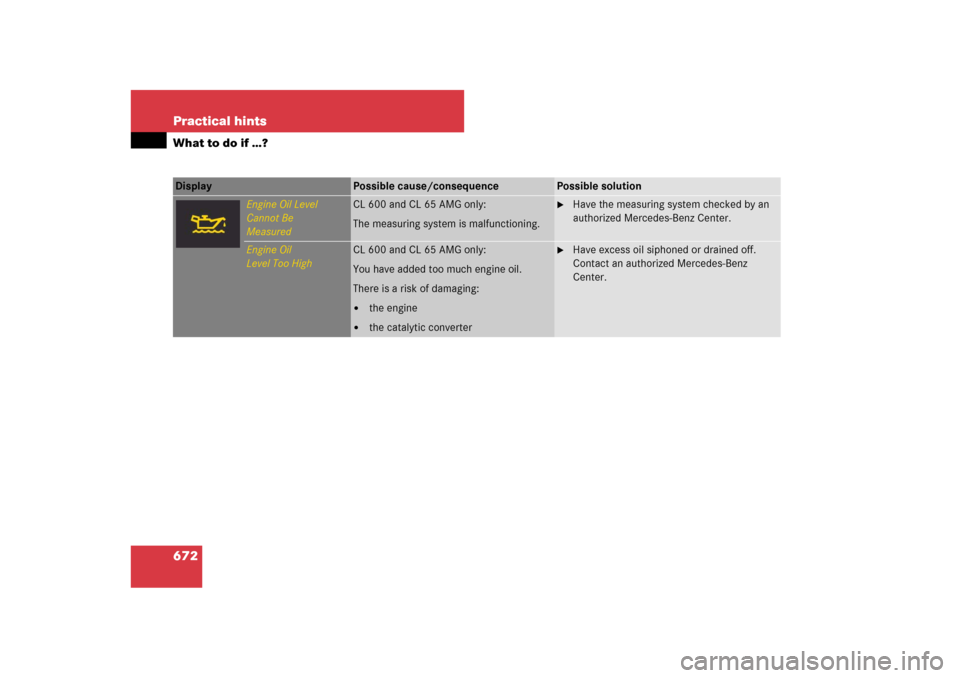 MERCEDES-BENZ CL550 2008 C216 Owners Manual 672 Practical hintsWhat to do if …?Display 
Possible cause/consequence
Possible solution
Engine Oil Level
Cannot Be
Measured
CL 600 and CL 65 AMG only:
The measuring system is malfunctioning.

Have