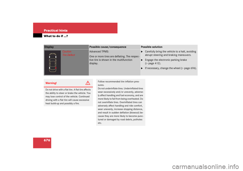 MERCEDES-BENZ CL550 2008 C216 Owners Manual 676 Practical hintsWhat to do if …?Display 
Possible cause/consequence
Possible solution
Caution
Tire Defect
Advanced TPMS:
One or more tires are deflating. The respec-
tive tire is shown in the mul