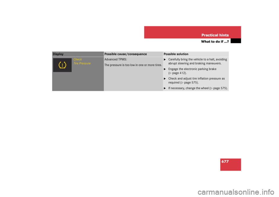 MERCEDES-BENZ CL550 2008 C216 Owners Manual 677 Practical hints
What to do if …?
Display 
Possible cause/consequence
Possible solution
Check
Tire Pressure
Advanced TPMS:
The pressure is too low in one or more tires.

Carefully bring the vehi