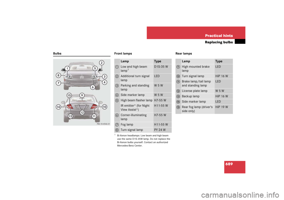 MERCEDES-BENZ CL550 2008 C216 Owners Manual 689 Practical hints
Replacing bulbs
Bulbs Front lamps Rear lamps
Lamp
Type
1
Low and high beam 
lamp
1
1Bi-Xenon headlamps: Low beam and high beam 
use the same D1S-35W lamp. Do not replace the 
Bi-Xe