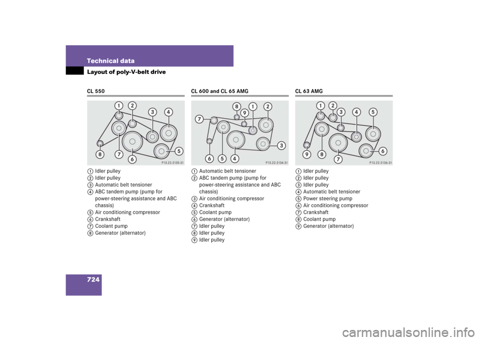 MERCEDES-BENZ CL600 2008 C216 Owners Manual 724 Technical dataLayout of poly-V-belt driveCL 550
1Idler pulley
2Idler pulley
3Automatic belt tensioner
4ABC tandem pump (pump for 
power-steering assistance and ABC 
chassis)
5Air conditioning comp