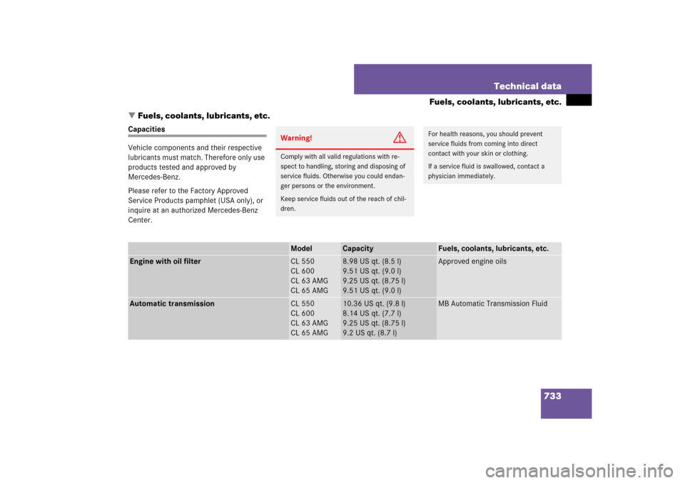 MERCEDES-BENZ CL550 2008 C216 Owners Manual 733 Technical data
Fuels, coolants, lubricants, etc.
Fuels, coolants, lubricants, etc.
Capacities
Vehicle components and their respective 
lubricants must match. Therefore only use 
products tested a