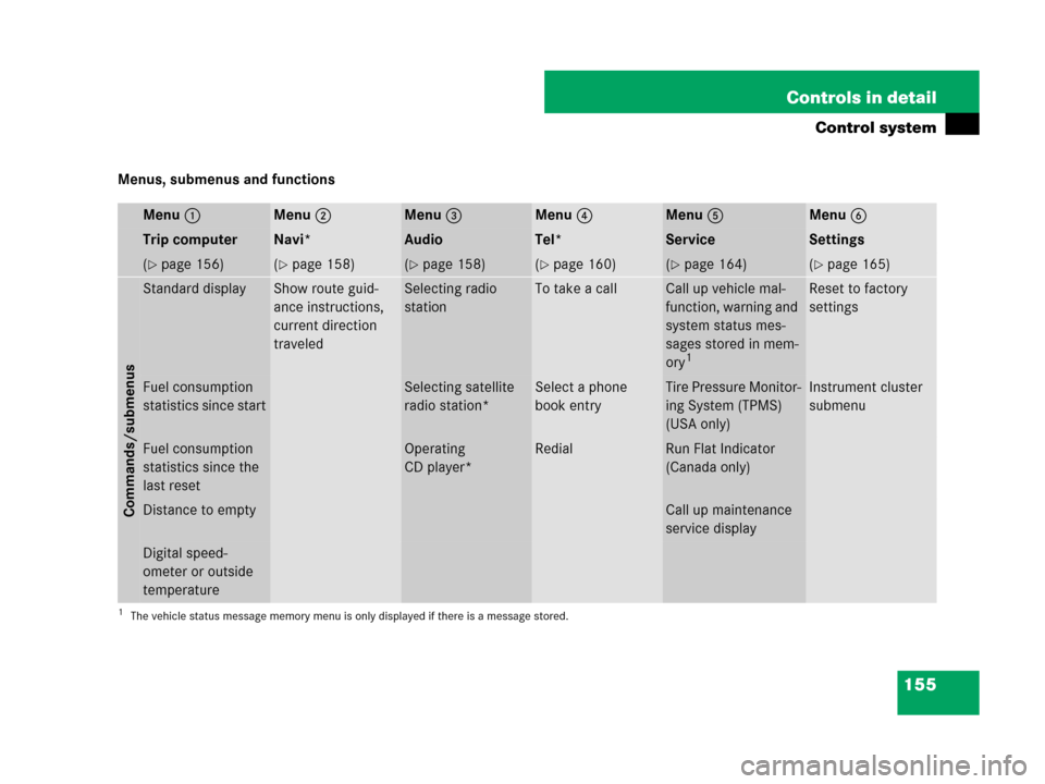 MERCEDES-BENZ C300 2008 W204 Owners Manual 155 Controls in detail
Control system
Menus, submenus and functions
Menu1Menu2Menu3Menu4Menu5Menu6
Trip computerNavi*AudioTel*ServiceSettings
(page 156)(page 158)(page 158)(page 160)(page 164)(p