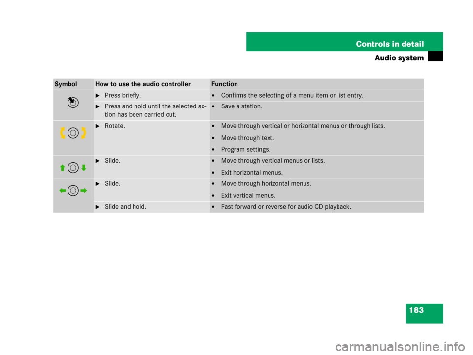 MERCEDES-BENZ C300 2008 W204 Owners Manual 183 Controls in detail
Audio system
SymbolHow to use the audio controllerFunction
n
Press briefly.Confirms the selecting of a menu item or list entry.
Press and hold until the selected ac-
tion has