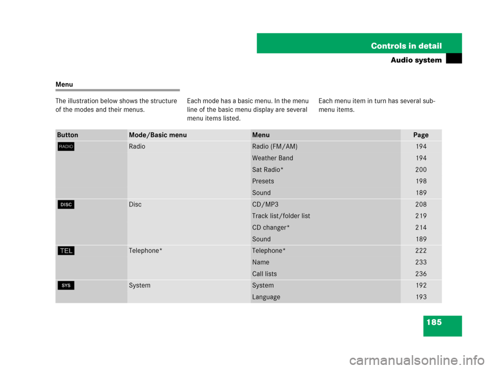 MERCEDES-BENZ C300 2008 W204 Owners Manual 185 Controls in detail
Audio system
Menu
The illustration below shows the structure 
of the modes and their menus.Each mode has a basic menu. In the menu 
line of the basic menu display are several 
m