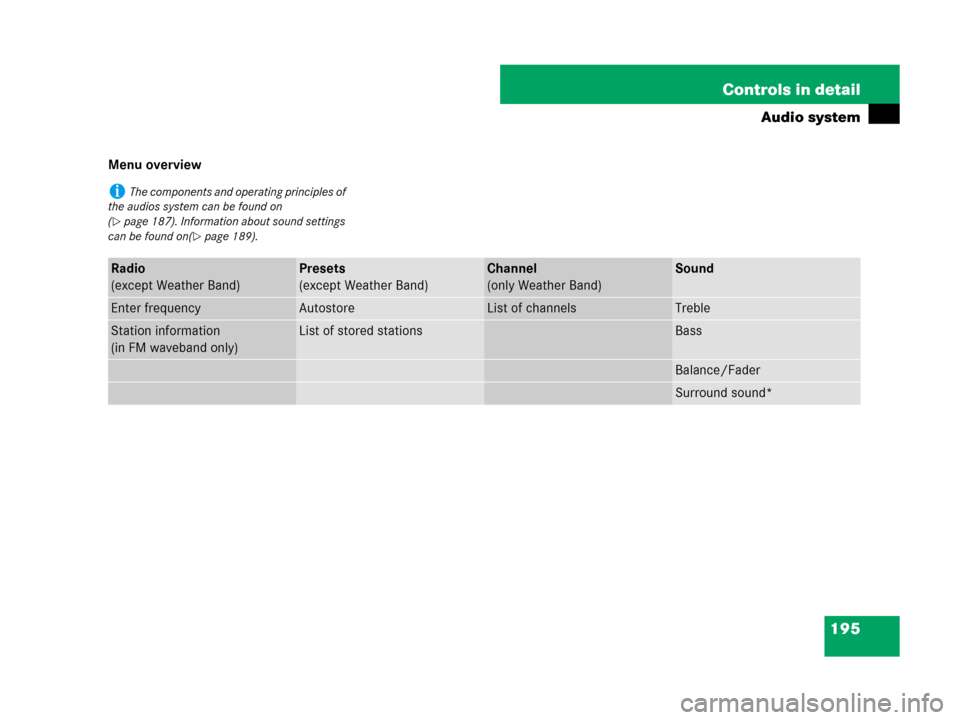 MERCEDES-BENZ C300 4MATIC 2008 W204 Owners Manual 195 Controls in detail
Audio system
Menu overview
iThe components and operating principles of 
the audios system can be found on 
(
page 187). Information about sound settings 
can be found on(
page
