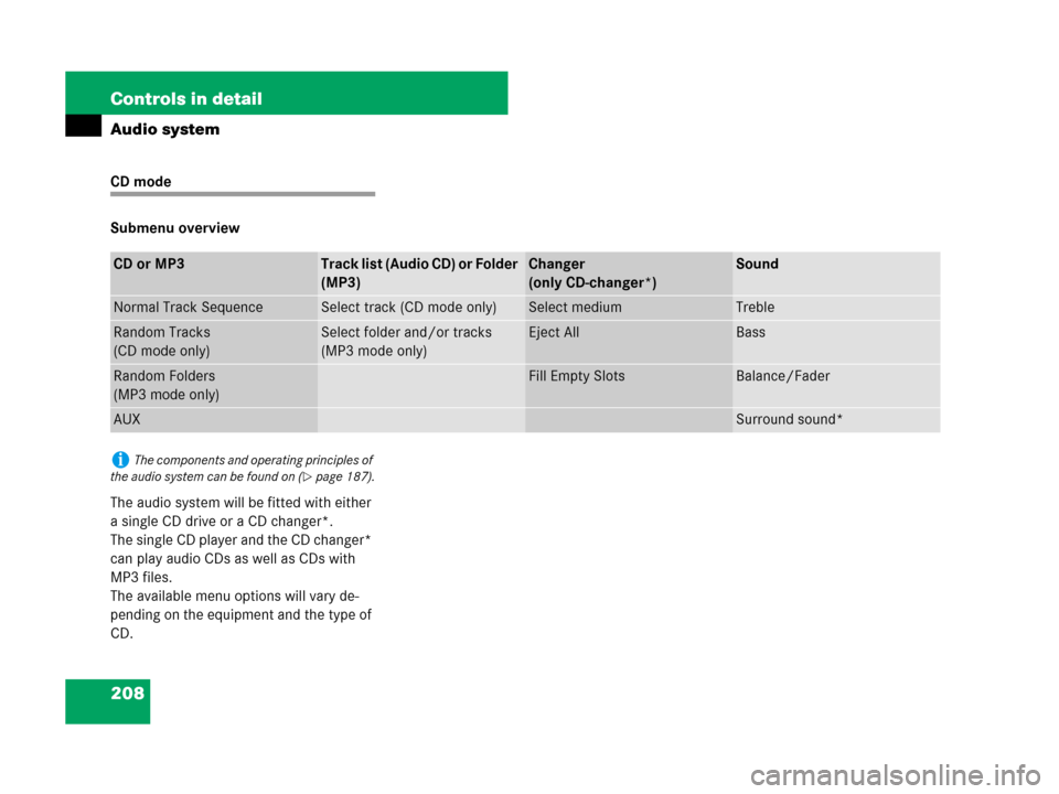 MERCEDES-BENZ C300 2008 W204 Owners Manual 208 Controls in detail
Audio system
CD mode
Submenu overview
The audio system will be fitted with either 
a single CD drive or a CD changer*.
The single CD player and the CD changer* 
can play audio C