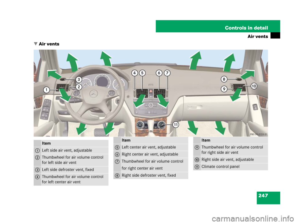 MERCEDES-BENZ C300 2008 W204 Owners Manual 247 Controls in detail
Air vents
Air vents
Item
1Left side air vent, adjustable
2Thumbwheel for air volume control 
for left side air vent
3Left side defroster vent, fixed
4Thumbwheel for air volume 